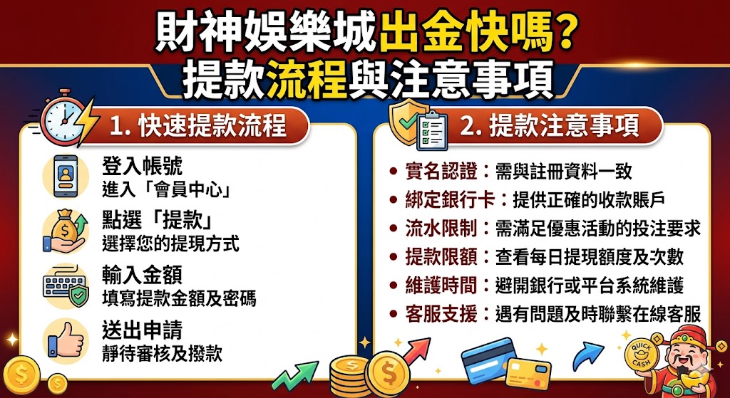 提款流程與注意事項
