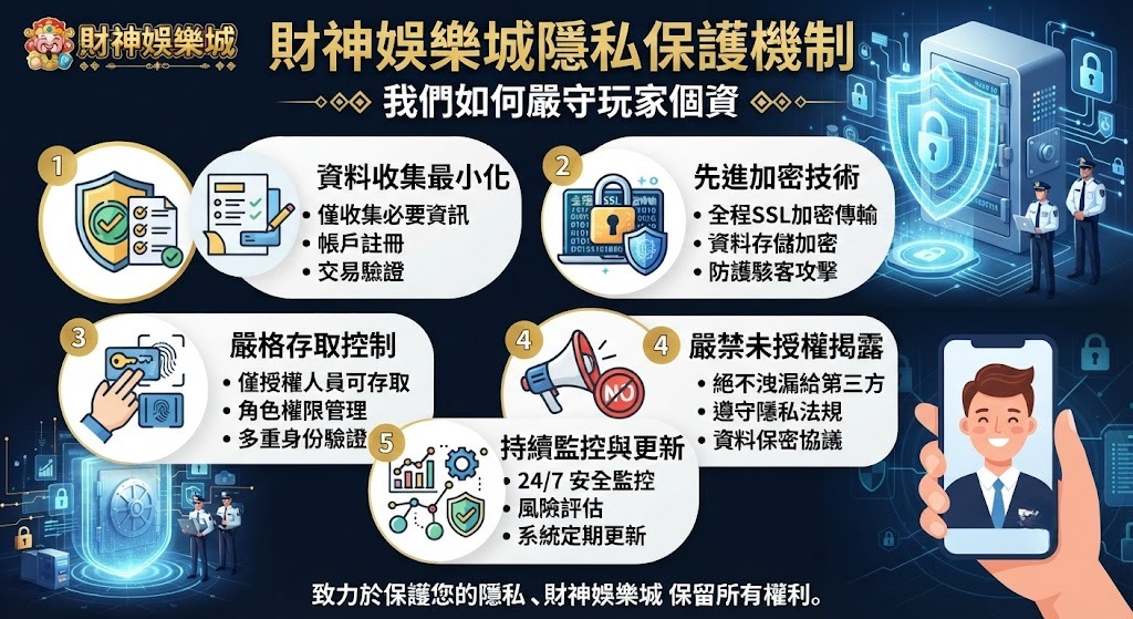 財神娛樂城隱私保護機制